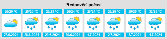 Výhled počasí pro místo Tateno na Slunečno.cz