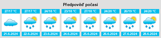 Výhled počasí pro místo Takahata na Slunečno.cz