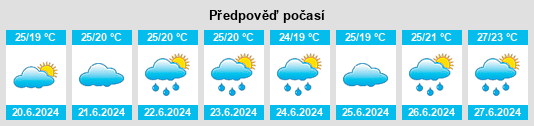 Výhled počasí pro místo Ryūgasaki na Slunečno.cz