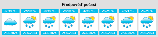 Výhled počasí pro místo Rifu na Slunečno.cz