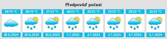 Výhled počasí pro místo Ōtsuchi na Slunečno.cz