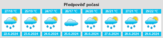 Výhled počasí pro místo Ōtawara na Slunečno.cz