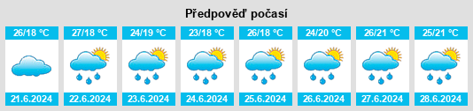 Výhled počasí pro místo Nihommatsu na Slunečno.cz