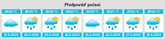 Výhled počasí pro místo Mito na Slunečno.cz