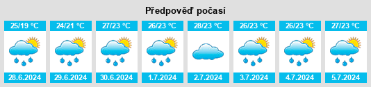 Výhled počasí pro místo Kamaishi na Slunečno.cz