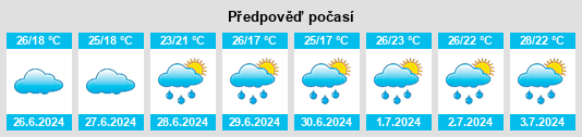 Výhled počasí pro místo Kakuda na Slunečno.cz