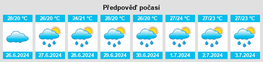 Výhled počasí pro místo Iwase na Slunečno.cz