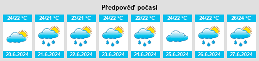 Výhled počasí pro místo Isomura na Slunečno.cz