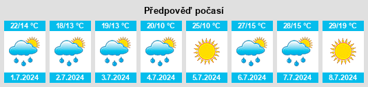 Výhled počasí pro místo Čejkovice (okres Znojmo) na Slunečno.cz