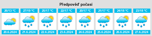Výhled počasí pro místo Higashimiyanome na Slunečno.cz