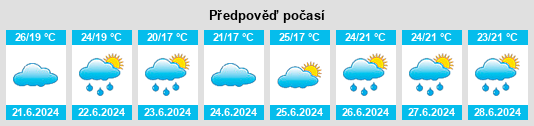 Výhled počasí pro místo Gojōnome na Slunečno.cz