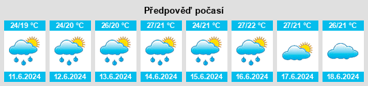 Výhled počasí pro místo Futto na Slunečno.cz