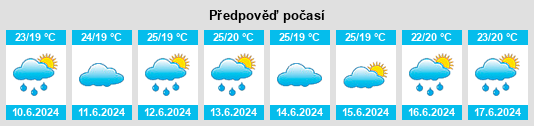 Výhled počasí pro místo Fusa na Slunečno.cz