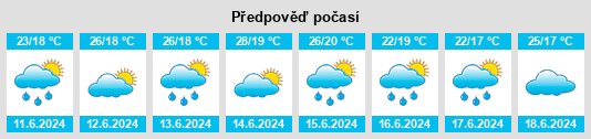Výhled počasí pro místo Funagata na Slunečno.cz
