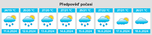 Výhled počasí pro místo Fujishiro na Slunečno.cz