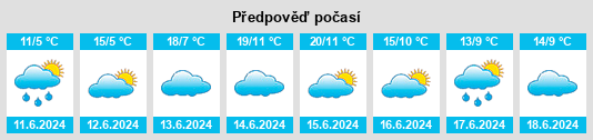 Výhled počasí pro místo Yagodnoye na Slunečno.cz