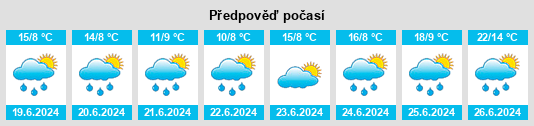 Výhled počasí pro místo Vanino na Slunečno.cz