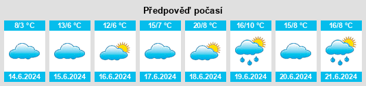 Výhled počasí pro místo Ugol’nyye Kopi na Slunečno.cz