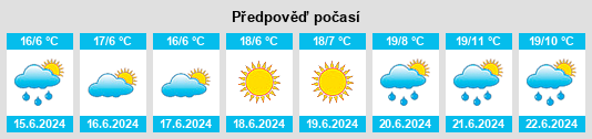 Výhled počasí pro místo Talaya na Slunečno.cz