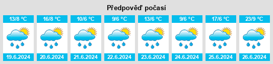 Výhled počasí pro místo Sakhalinskaya Oblast’ na Slunečno.cz