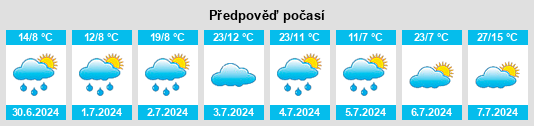 Výhled počasí pro místo Orotukan na Slunečno.cz