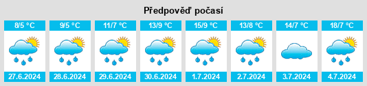 Výhled počasí pro místo Omsukchan na Slunečno.cz