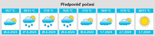 Výhled počasí pro místo Okha na Slunečno.cz