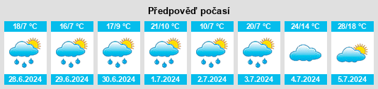 Výhled počasí pro místo Mago na Slunečno.cz