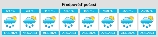 Výhled počasí pro místo Kaki na Slunečno.cz