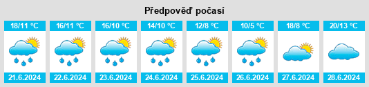 Výhled počasí pro místo Evensk na Slunečno.cz