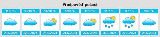 Výhled počasí pro místo Enken na Slunečno.cz