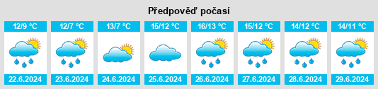 Výhled počasí pro místo Chaplanovo na Slunečno.cz