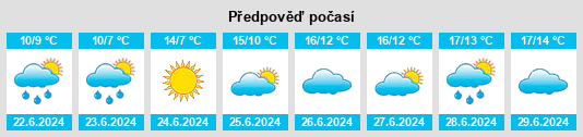 Výhled počasí pro místo Aniva na Slunečno.cz