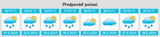 Výhled počasí pro místo Yūbari na Slunečno.cz