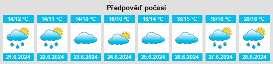 Výhled počasí pro místo Wakkanai na Slunečno.cz