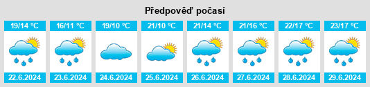 Výhled počasí pro místo Uryū na Slunečno.cz