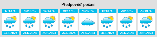 Výhled počasí pro místo Urakawa na Slunečno.cz