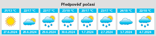 Výhled počasí pro místo Toyokoro na Slunečno.cz