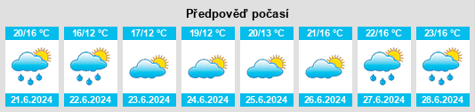 Výhled počasí pro místo Tōbetsu na Slunečno.cz