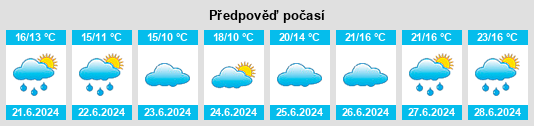 Výhled počasí pro místo Teshio na Slunečno.cz