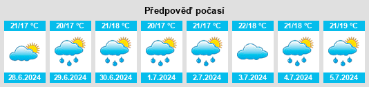 Výhled počasí pro místo Taiki na Slunečno.cz