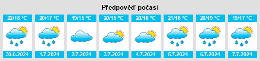 Výhled počasí pro místo Sōbetsu na Slunečno.cz