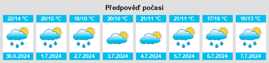 Výhled počasí pro místo Shimukappu na Slunečno.cz