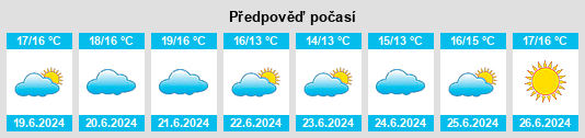 Výhled počasí pro místo Shikabe na Slunečno.cz