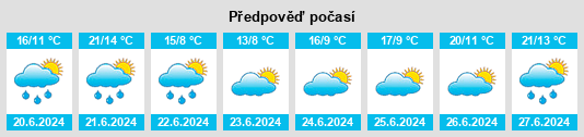 Výhled počasí pro místo Shihoro na Slunečno.cz