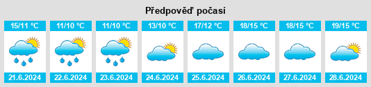 Výhled počasí pro místo Shibetsu na Slunečno.cz