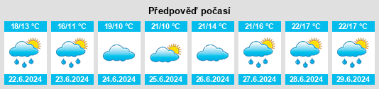 Výhled počasí pro místo Rumoi na Slunečno.cz