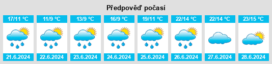 Výhled počasí pro místo Rikubetsu na Slunečno.cz