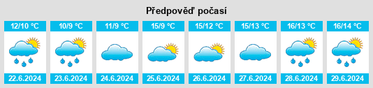 Výhled počasí pro místo Rausu na Slunečno.cz