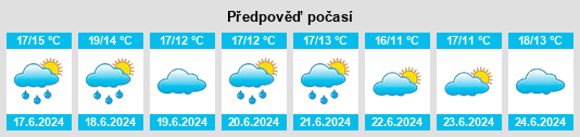 Výhled počasí pro místo Otaru na Slunečno.cz